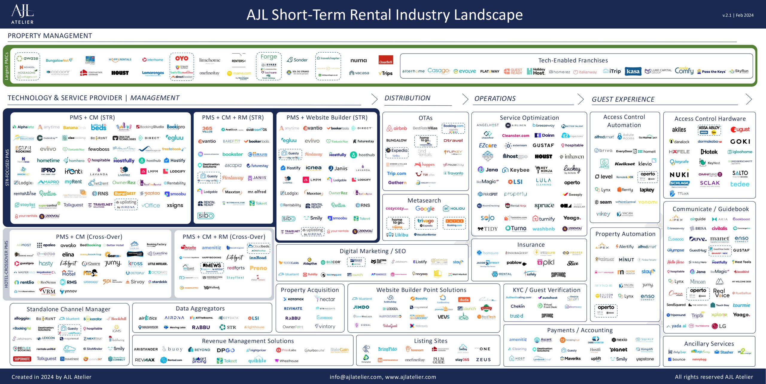 67571b6e52418f8a61f9ed47 AJL STR Industry Landscape 2024 v2.2 page 0001 (1)
