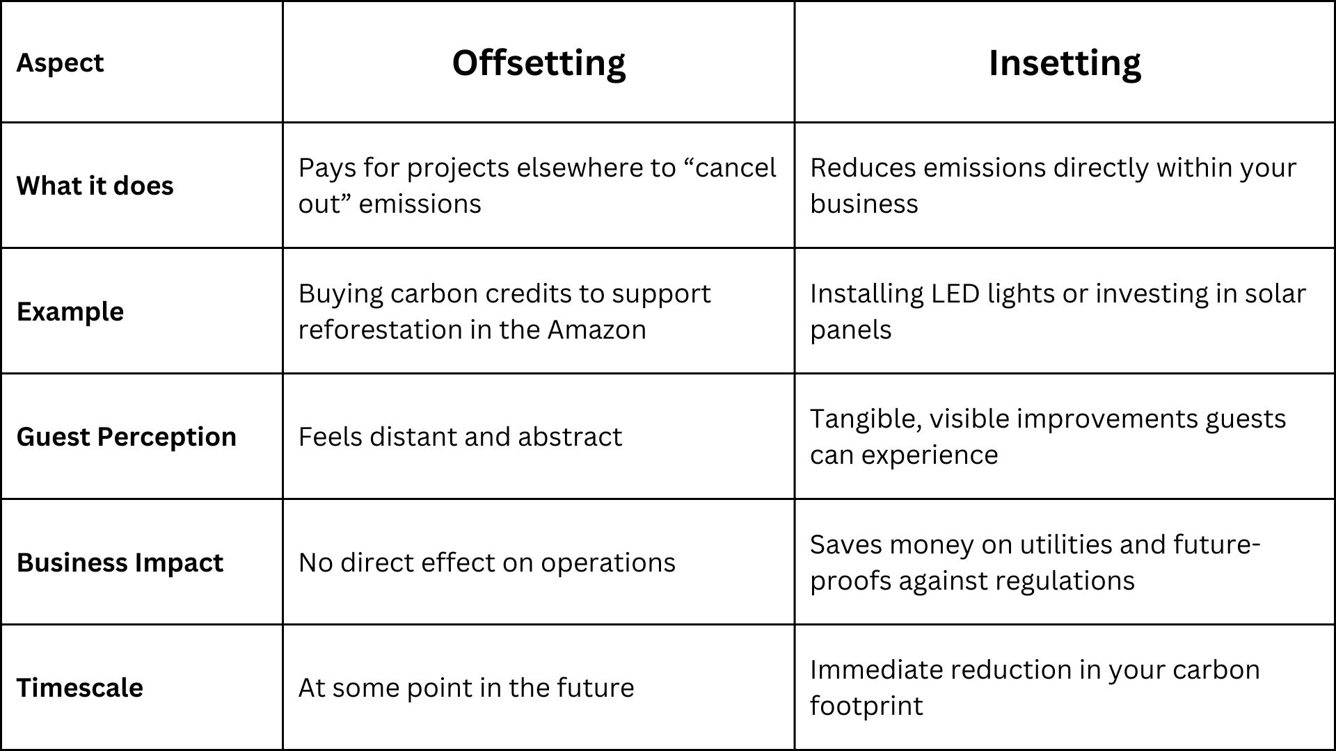Offsetting vs. Insetting: What’s the difference?